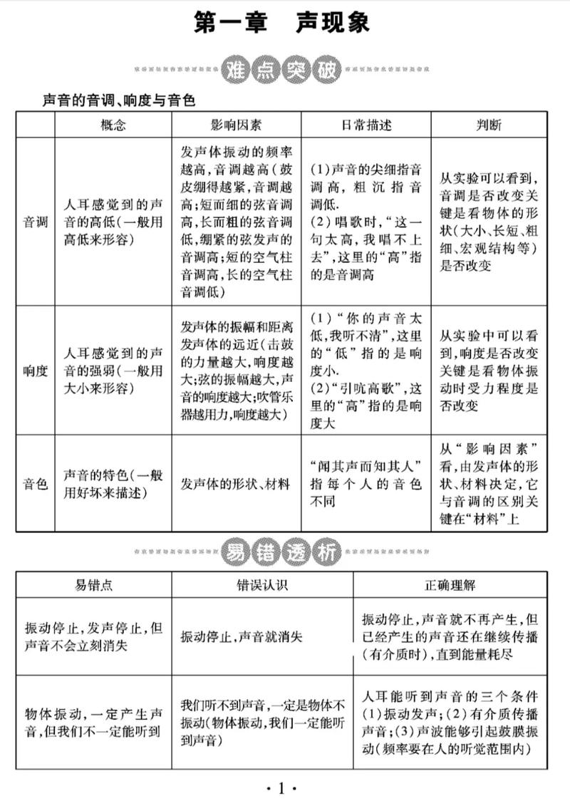 哨音与混声的区别