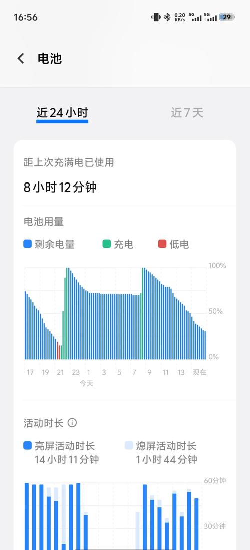 iqoo8续航实测几小时