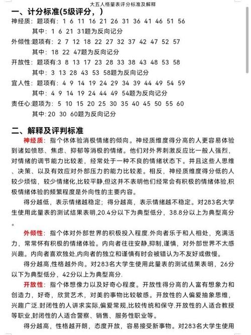 neopir大五人格测试