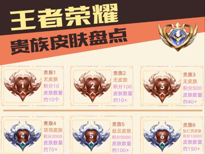 王者贵族聊天字体颜色图标