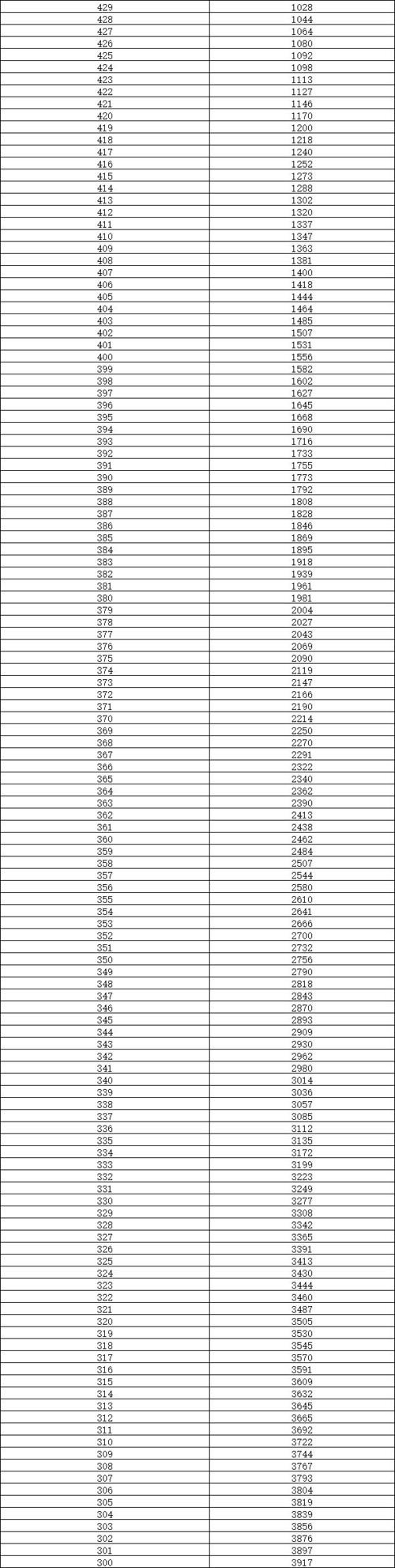 2018年一分一段表