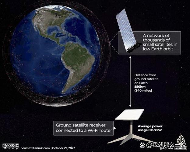 马斯克星链是干嘛的