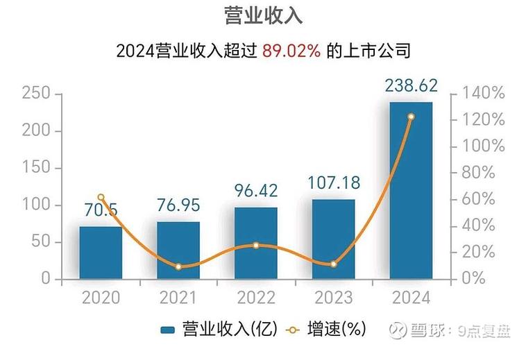 上市公司财报怎么看