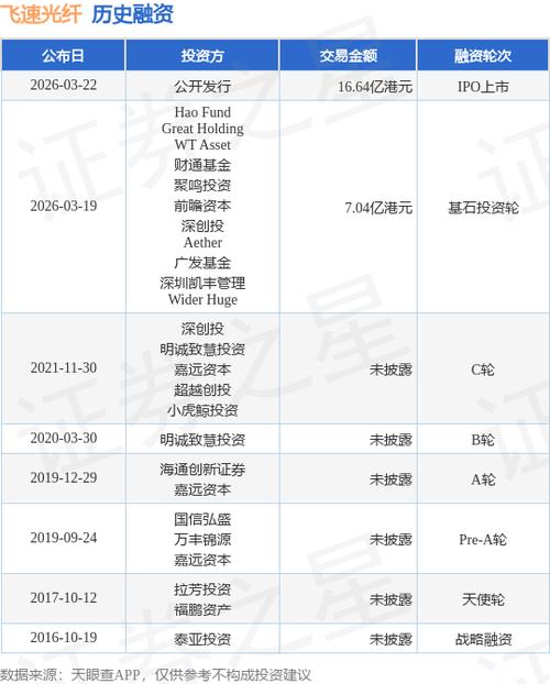 ipo上市之前几轮融资