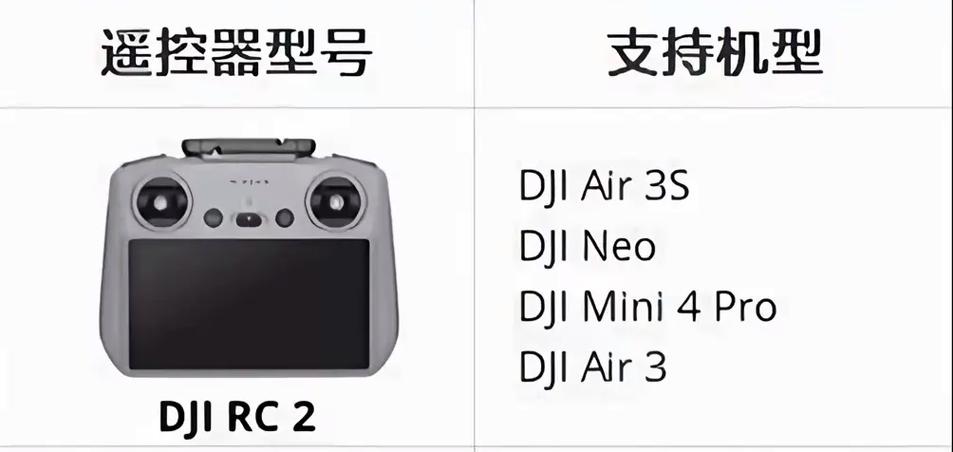 大疆rc2参数