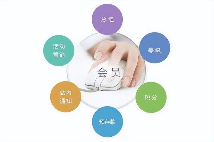 会员维护好的方式方法截图