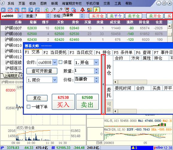 起送价怎么调