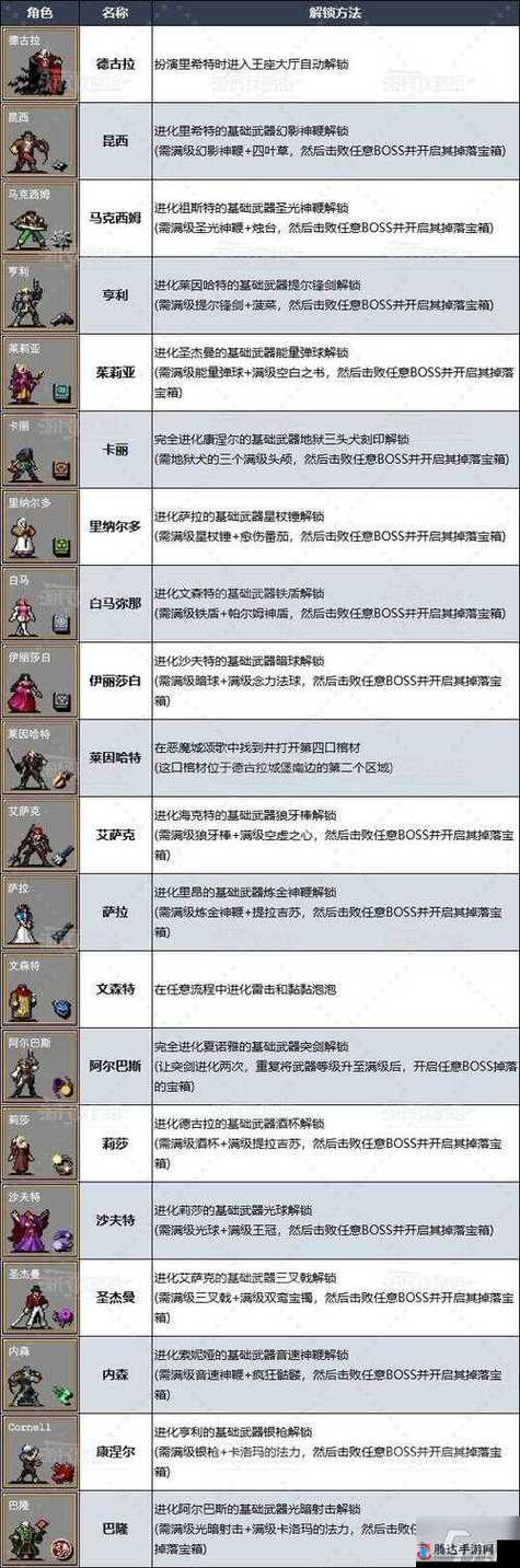 角色属性修改方法