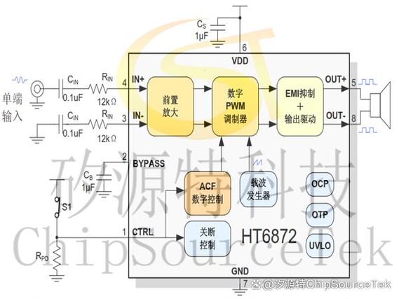 功放机音量开大失真是怎么回事
