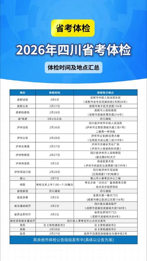 2026年公务员体检标准