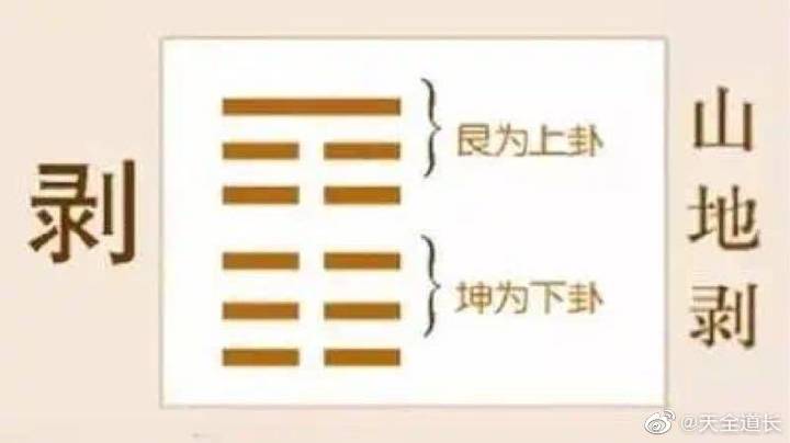 易经第二十三卦截图