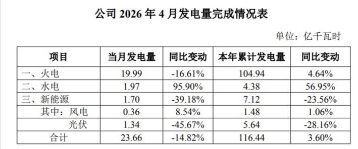 长源电力2026重组消息游戏截图