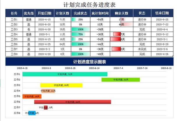任务时间进度完成率缩略图