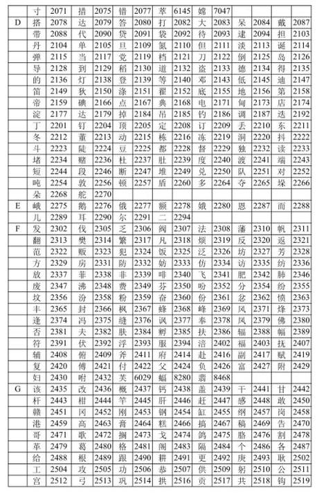 海湾汉字编码在线查询截图