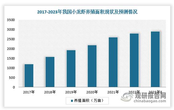 2022年小龙虾养殖前景缩略图