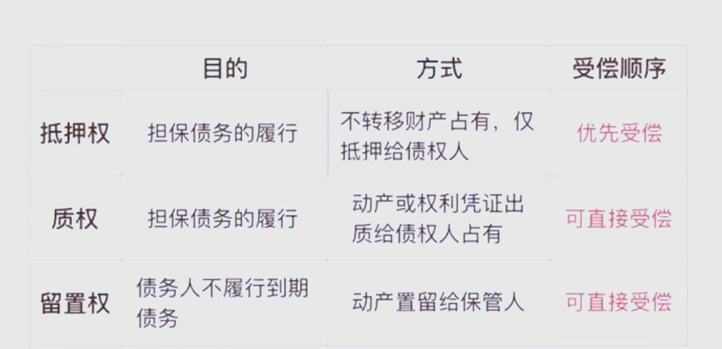 质押和抵押的区别图标