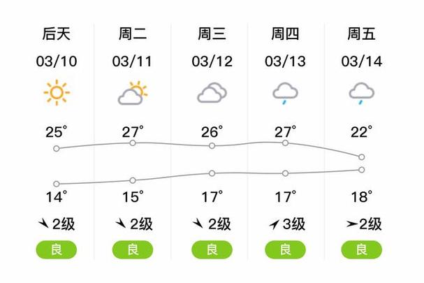 天气预报40天缩略图