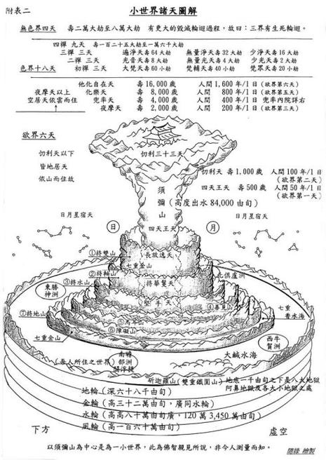 长生六道轮回经炼丹