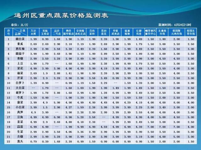 做一个大屏幕多少钱截图