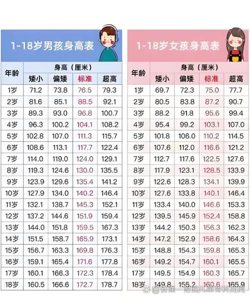 多少岁算儿童