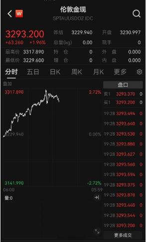 瑞波币美元实时行情