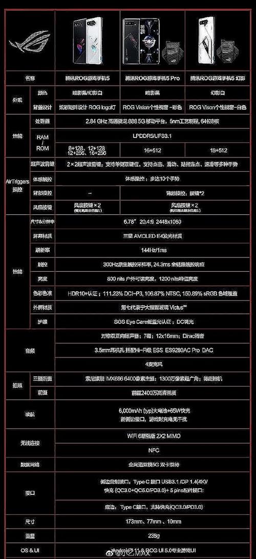 rog几个系列区别