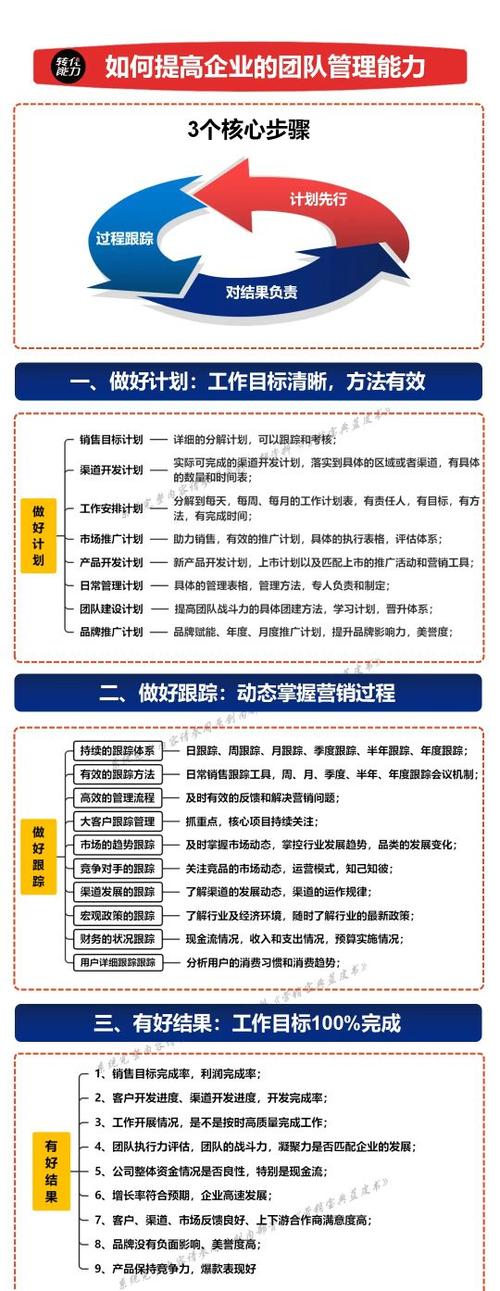 业绩提升计划怎么写