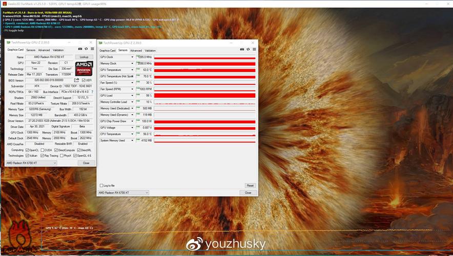furmark甜甜圈烤机怎么样截图