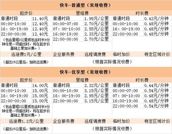 滴滴计费规则详解