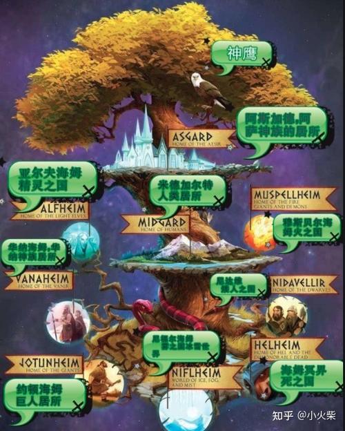 世界树·尤克特拉希尔