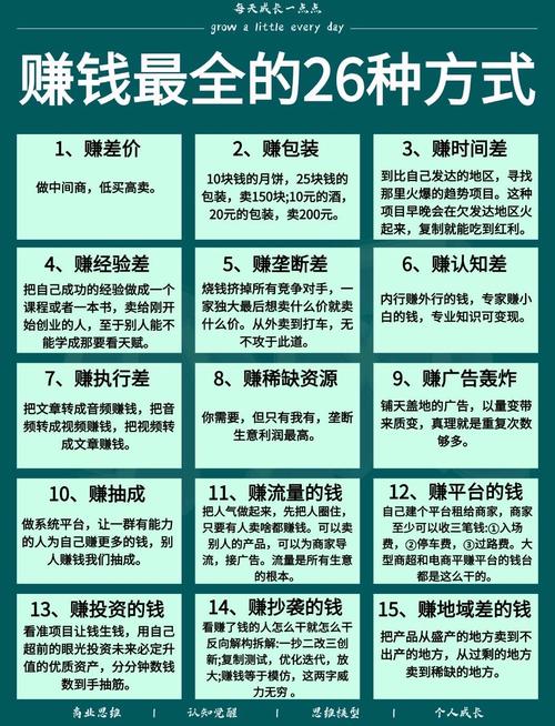 如何倒卖赚钱