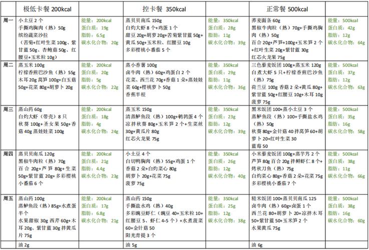 特殊膳食减肥可靠吗