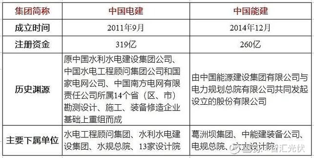 中国电建能涨到15元吗