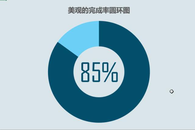 完成率等于截图