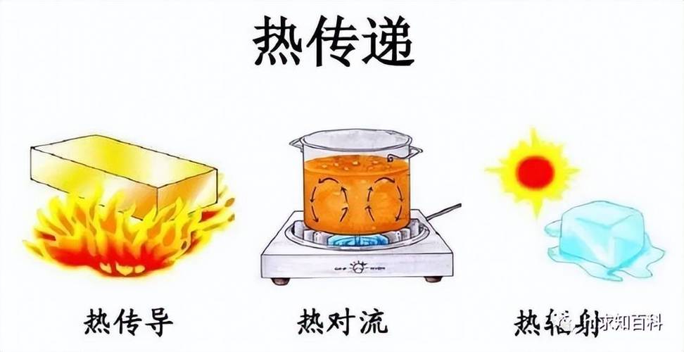 热传递视频