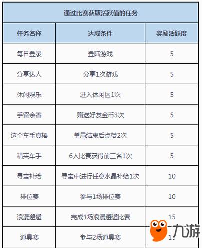 qq飞车刷经验脚本
