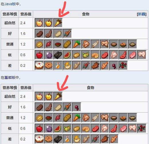 我的世界食物手册