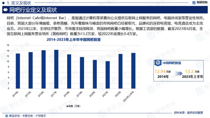 网吧的利润分析缩略图