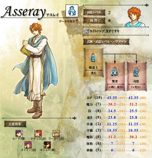 圣魔光石隐藏人物