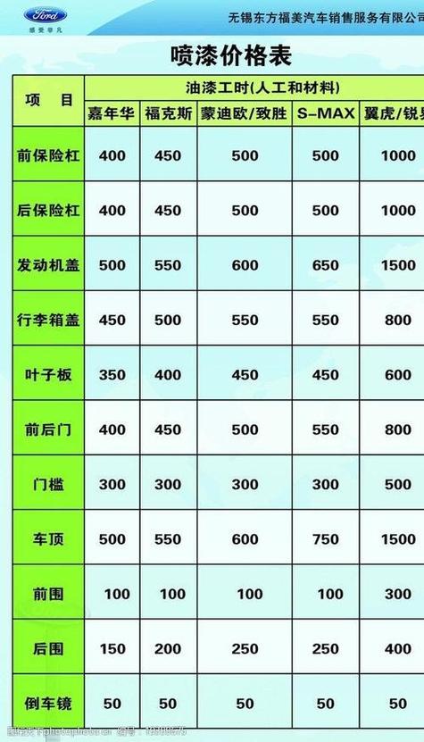 汽车的造价一般多少截图