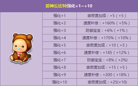宠物强化和灵气的关系游戏截图
