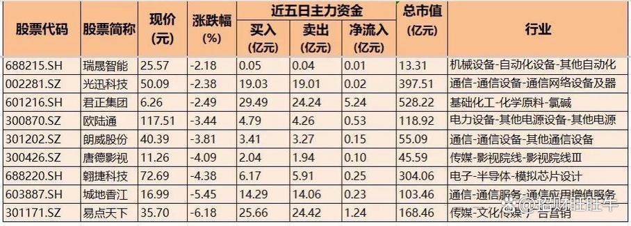 数字经济股票有哪些截图