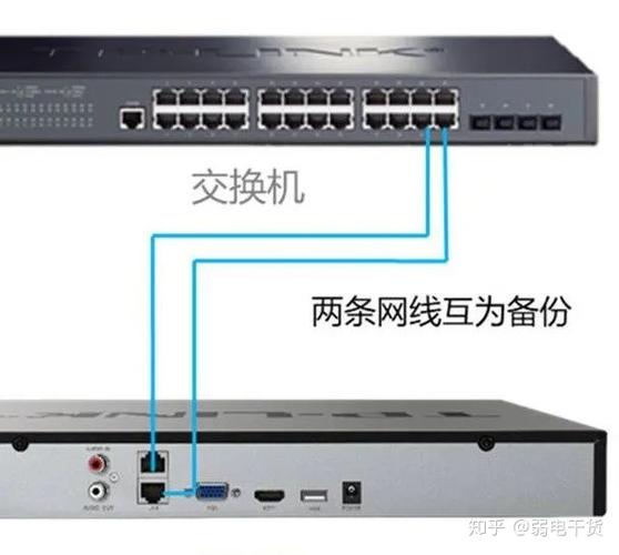 硬盘录像机连接路由器