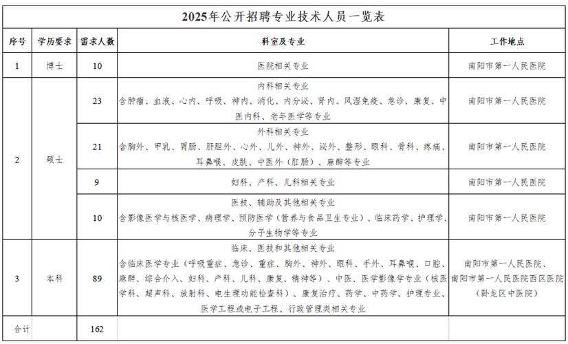 南阳市招聘信息今天