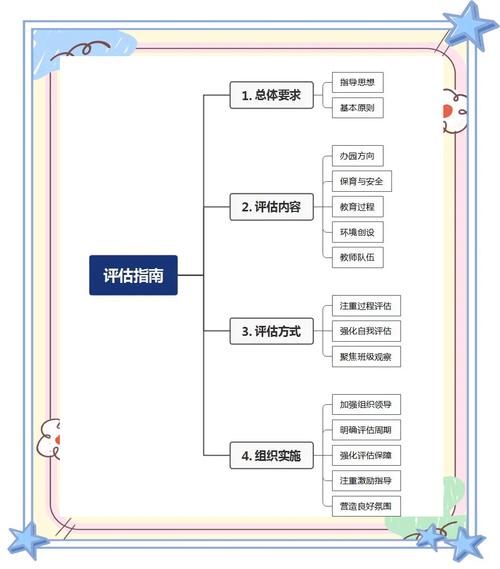 GSB评估流程
