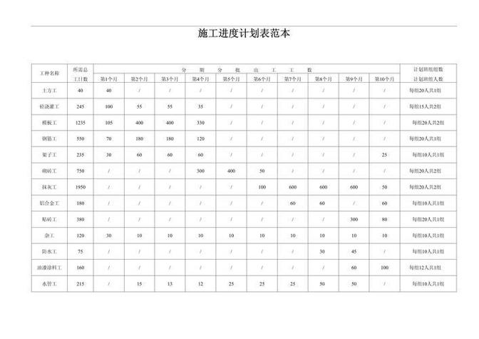 施工进度表格怎么做游戏截图