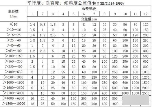 尺寸公差是指允许尺寸的截图