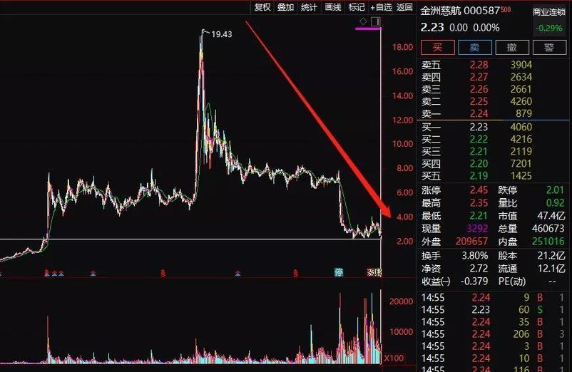 *st金刚股吧缩略图