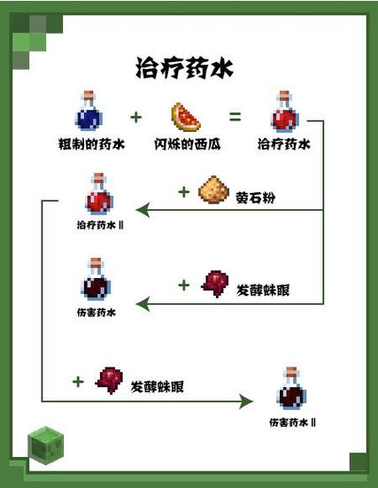 生命恢复药水怎么酿造