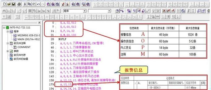 三菱M70在线修改PLC